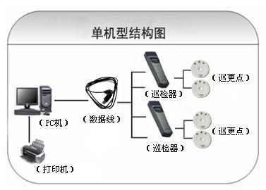 邹平市巡更系统六号