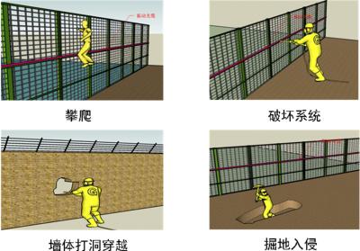 邹平市周界防范报警系统四号