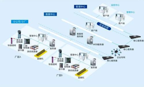 邹平市食堂收费管理系统七号