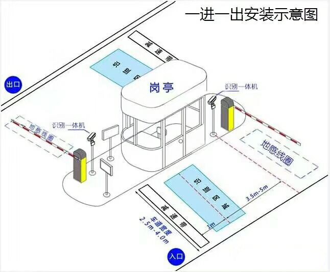 邹平市标准车牌识别系统安装图