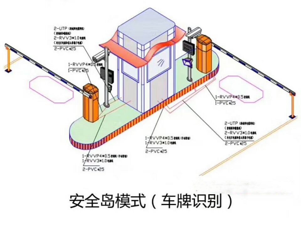 邹平市双通道带岗亭车牌识别