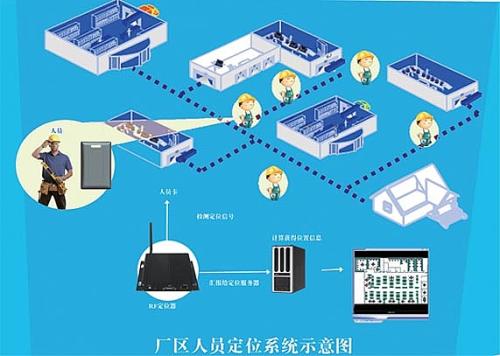 邹平市人员定位系统四号