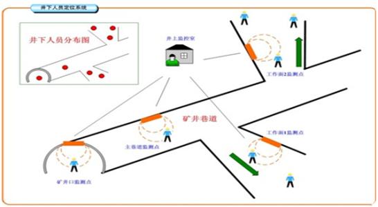 邹平市人员定位系统七号