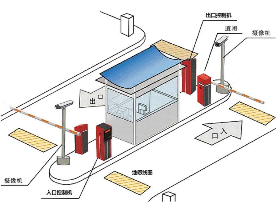 邹平市标准双通道刷卡停车系统安装示意